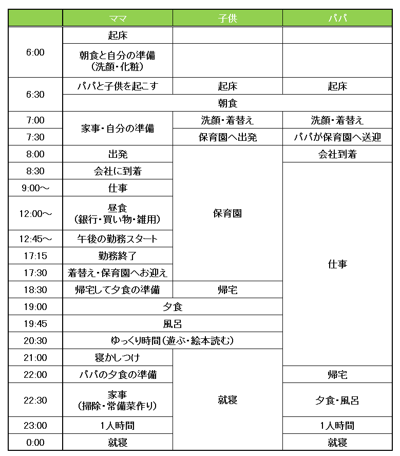 共働きの1日のスケジュール 保育園児がいた我が家の場合 生活いろいろ情報サイト